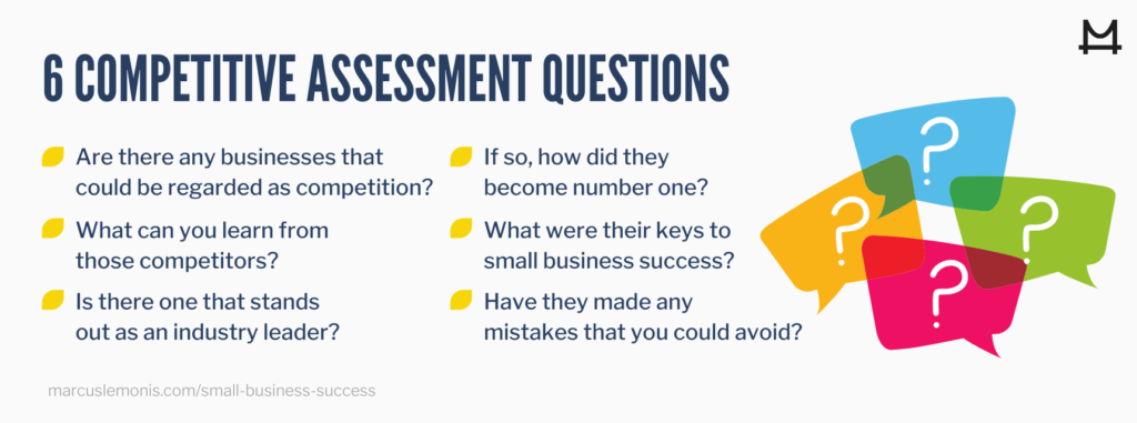 65% of New Businesses in the United States Fail within the First Five Years