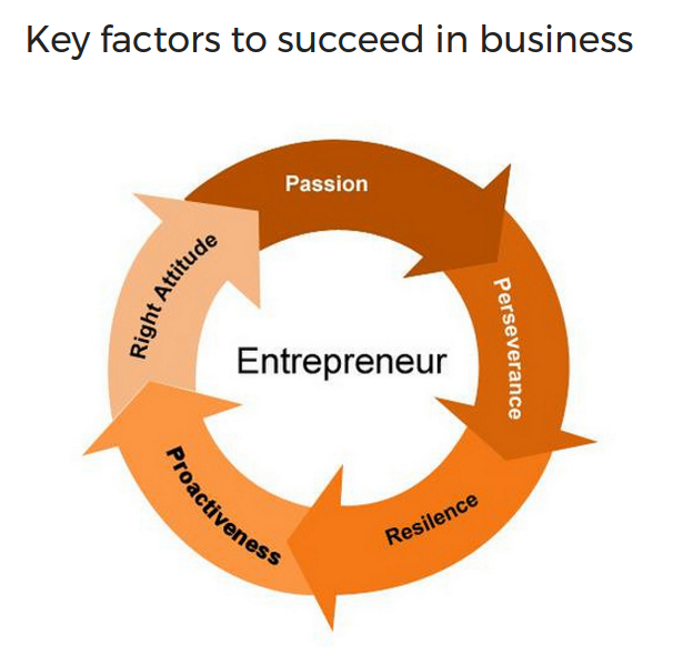 Key Strategies for Small Business Success: Insights from 5 Entrepreneurs